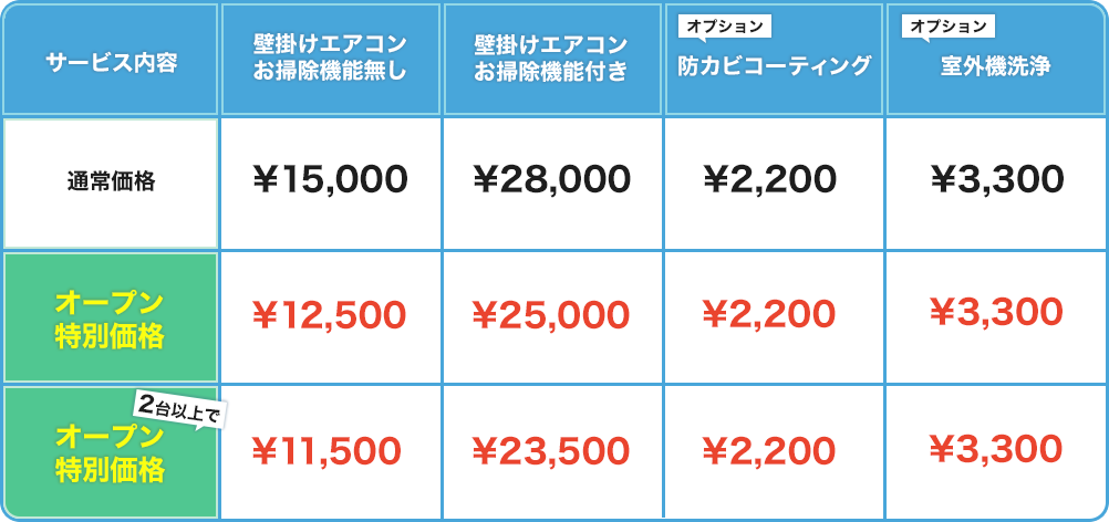 料金単価表